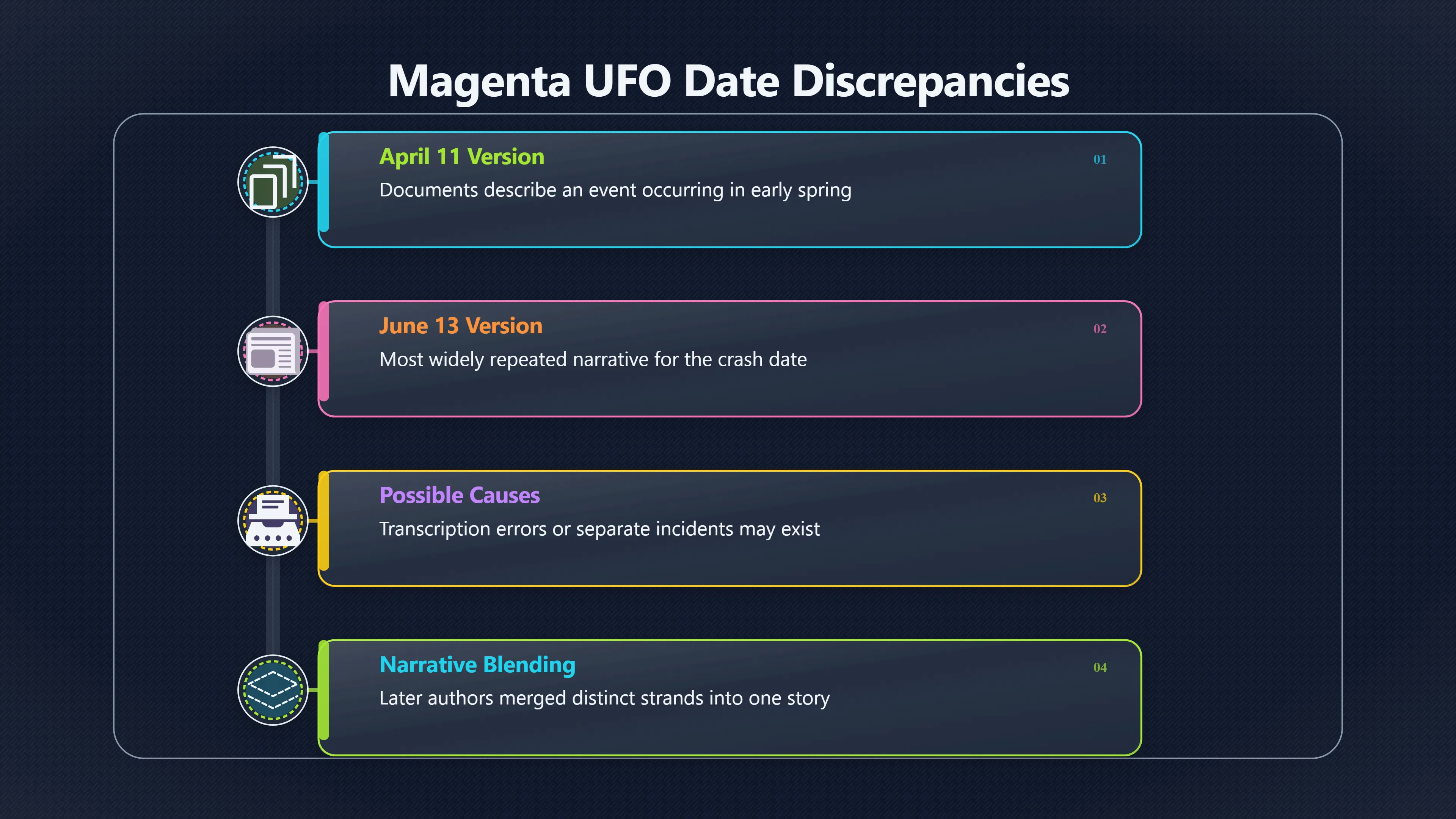 Overview image for Can Magenta's 1933 Dates Be Reconciled?