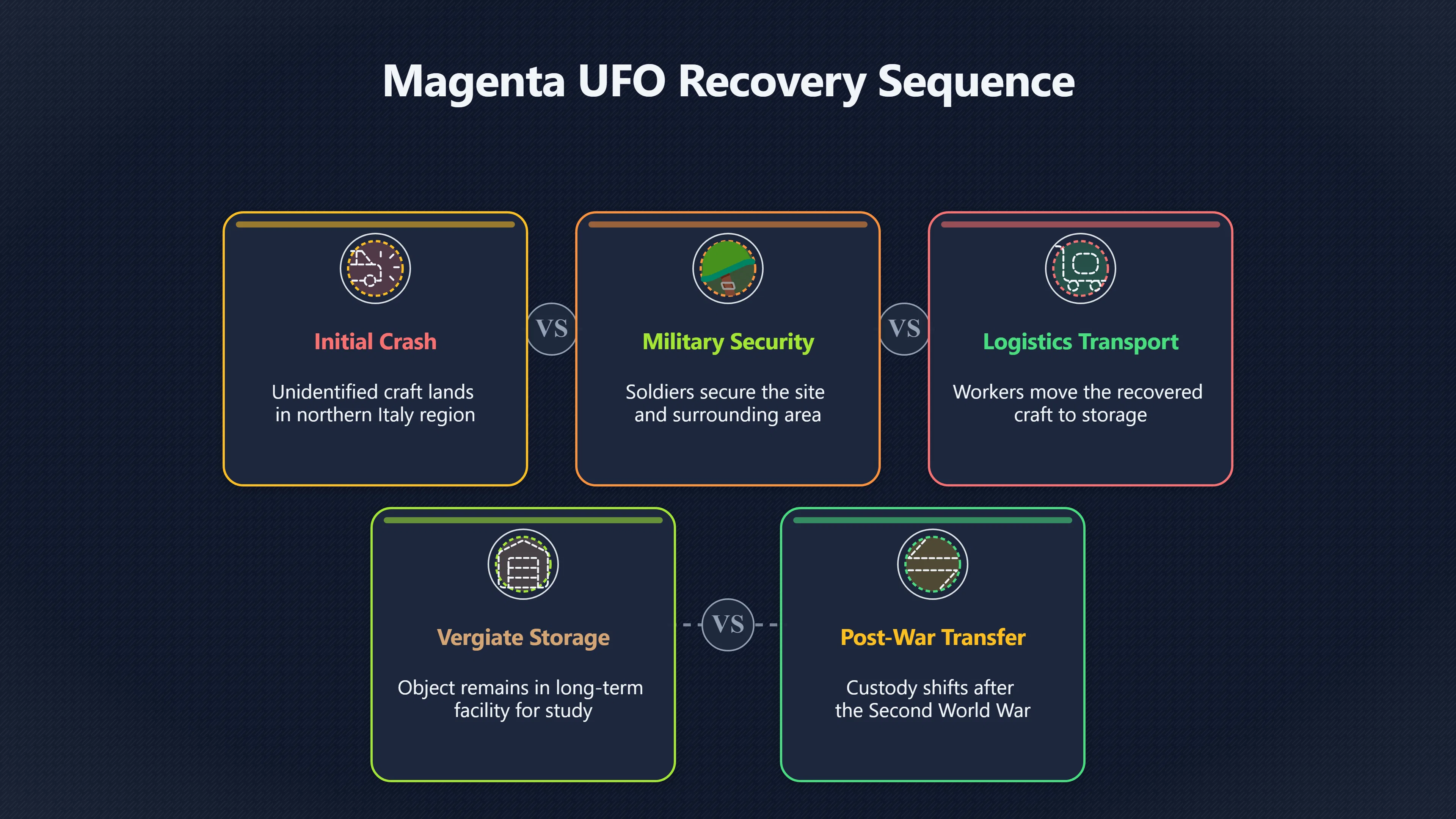 Overview image for Why Is There No Named Magenta Witness?