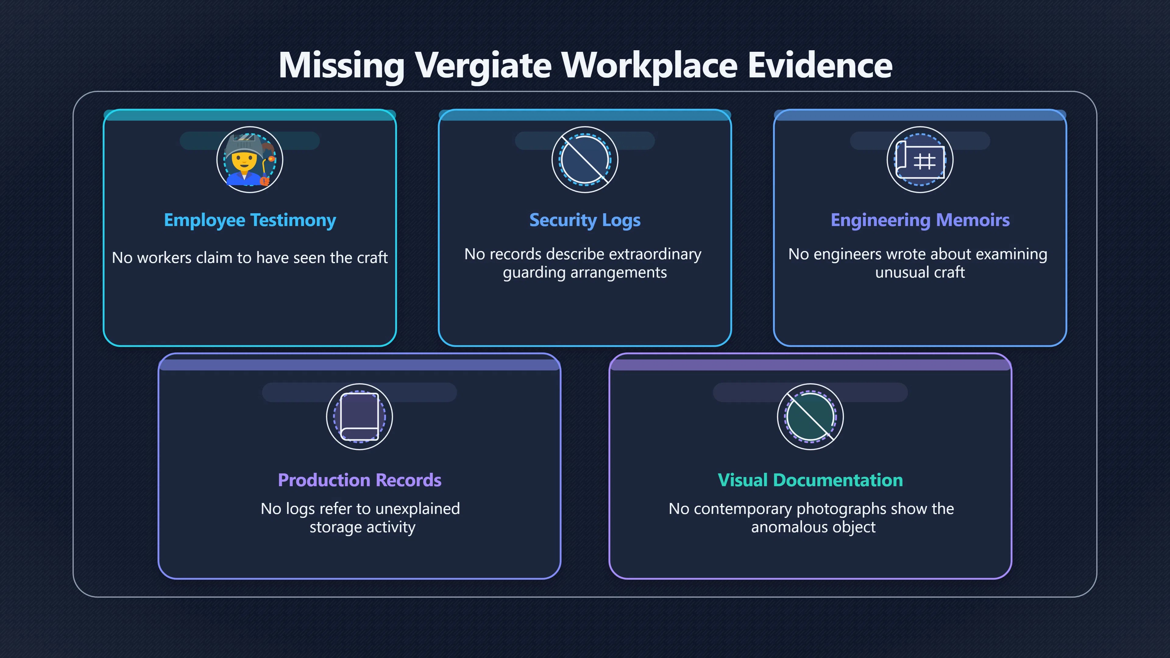 Overview image for Where Are the Vergiate Hangar Witnesses?